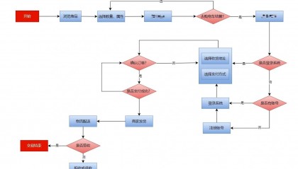买币流程(买币怎么交易)