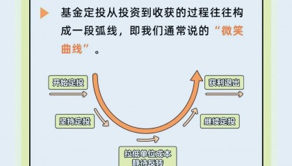 对冲基金是什么意思(对冲基金是什么意思举例说明)
