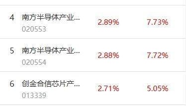 南财基金通·股票型基金收益排行榜（7月25日）