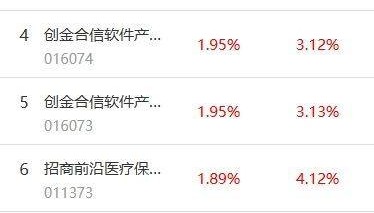 南财基金通·股票型基金收益排行榜（7月23日）