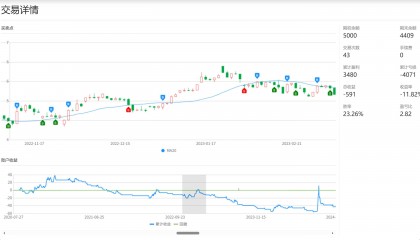 趋势交易的缺点(程序化交易趋势追踪好的止损方法是)