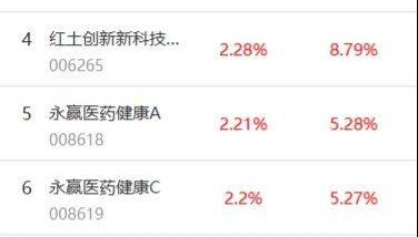 南财基金通·股票型基金收益排行榜（7月31日）