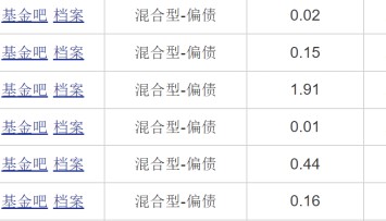 天天基金网1234567(1234567天天基金官网登录)