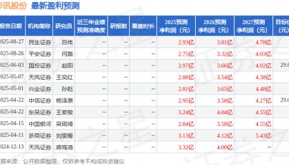 中国银河：给予彩讯股份买入评级