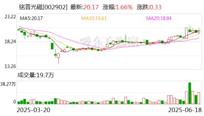 铭普光磁获一项发明专利证书