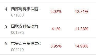 南财基金通·股票型基金收益排行榜（8月18日）