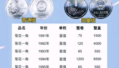 一个y币多少钱(一亿缅币手镯多少钱)