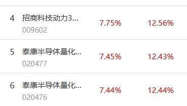 南财基金通·股票型基金收益排行榜（8月22日）