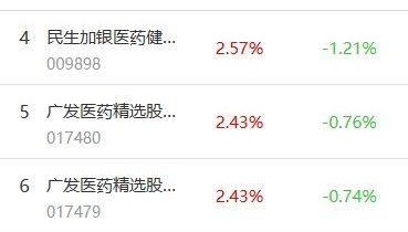 南财基金通·股票型基金收益排行榜（8月5日）