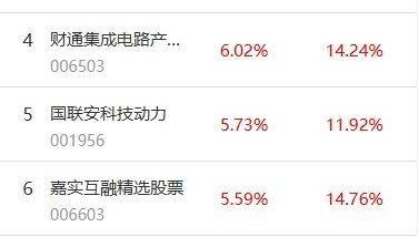 南财基金通·股票型基金收益排行榜（7月17日）