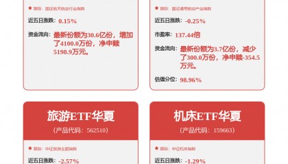 每周股票复盘：首旅酒店（600258）股东户数减少6.43%