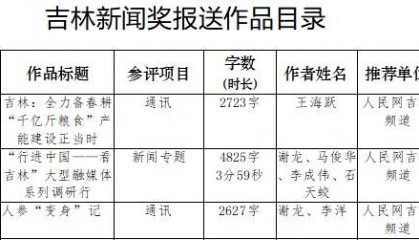 人民网吉林频道参评第34届吉林新闻奖推荐作品目录公示