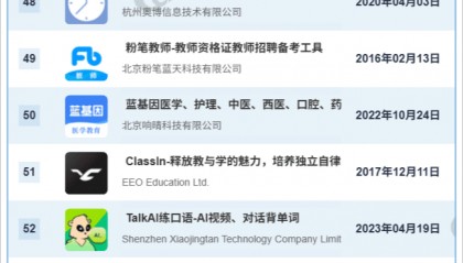 6月AppStore中国免费榜(教育)TOP100：学信网 驾考宝典 作业帮前三