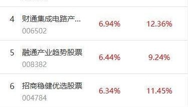 南财基金通·股票型基金收益排行榜（8月13日）