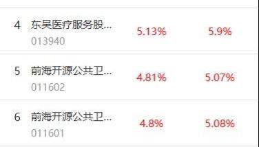 南财基金通·股票型基金收益排行榜（7月3日）