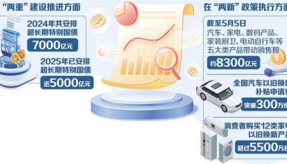 国家发展改革委解读当前经济热点 聚焦“两重”建设、“两新”政策、综合整治“内卷式”竞争等