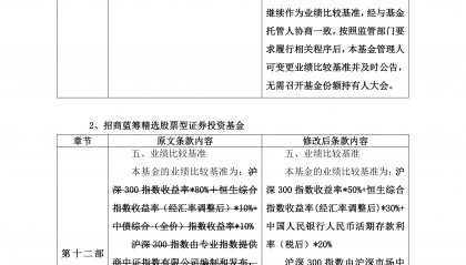 私募投资基金募集行为管理办法(私募投资基金募集行为管理办法第十三条)