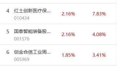 南财基金通·股票型基金收益排行榜（7月16日）