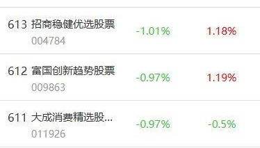 南财基金通·股票型基金收益排行榜（7月11日）