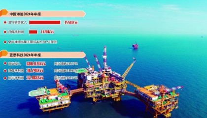 盈利水平保持高位 中国海油穿越油价周期