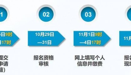 2025北京高考复读要求！学历、学籍、录取限制全盘点