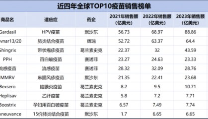 从PCV13i的“中国方案”进阶，来看康希诺生物(6185.HK/688185.SH)技术突围与价值重估