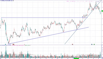 趋势交易的缺点(趋势交易的缺点是什么)