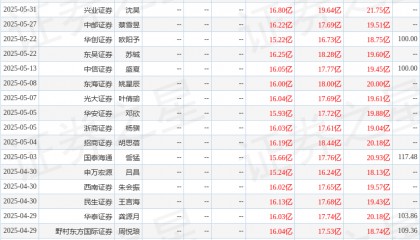 中国银河：给予安井食品买入评级