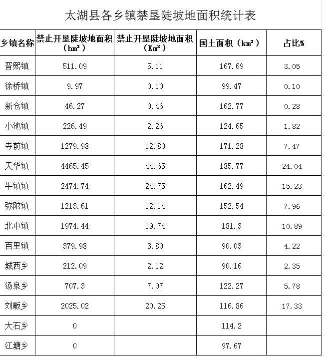 禁止！安庆一地最新发布！