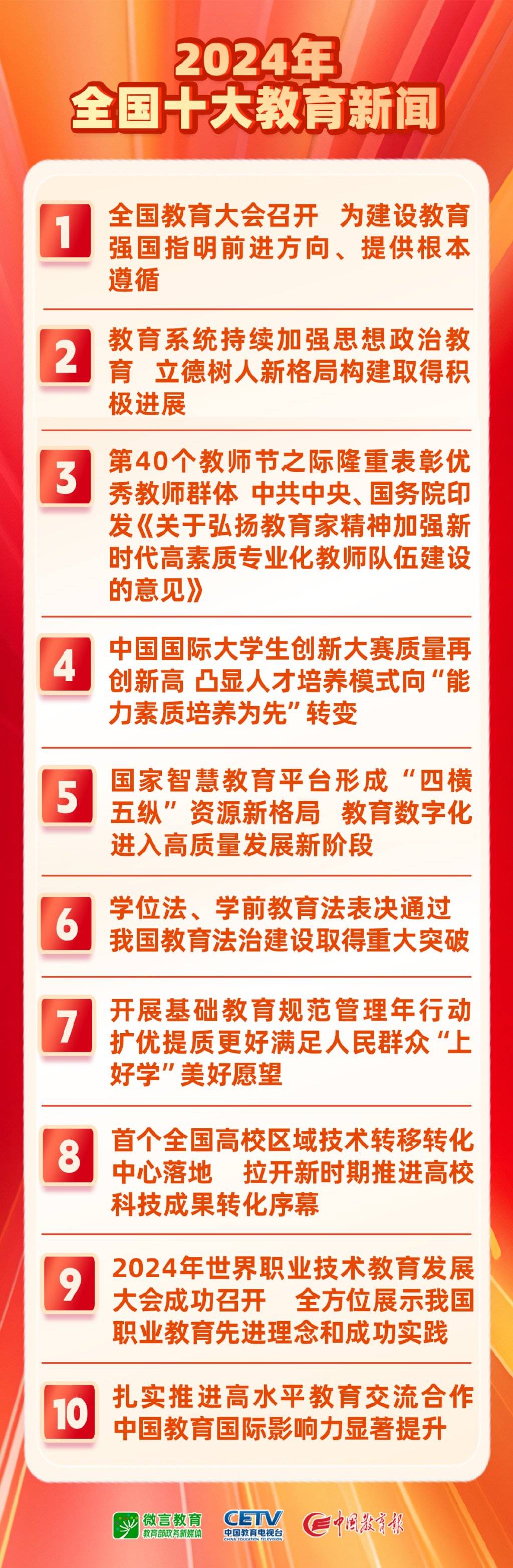 2024年全国十大教育新闻解读来了