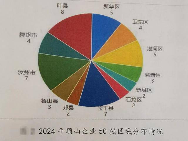2024平顶山企业50强榜单发布