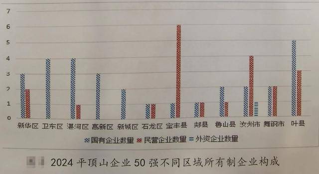 2024平顶山企业50强榜单发布