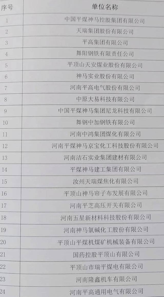 2024平顶山企业50强榜单发布