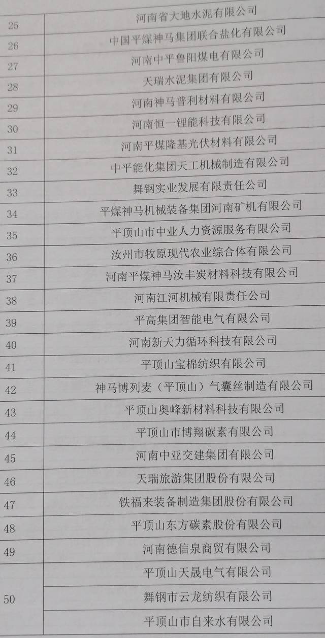 2024平顶山企业50强榜单发布