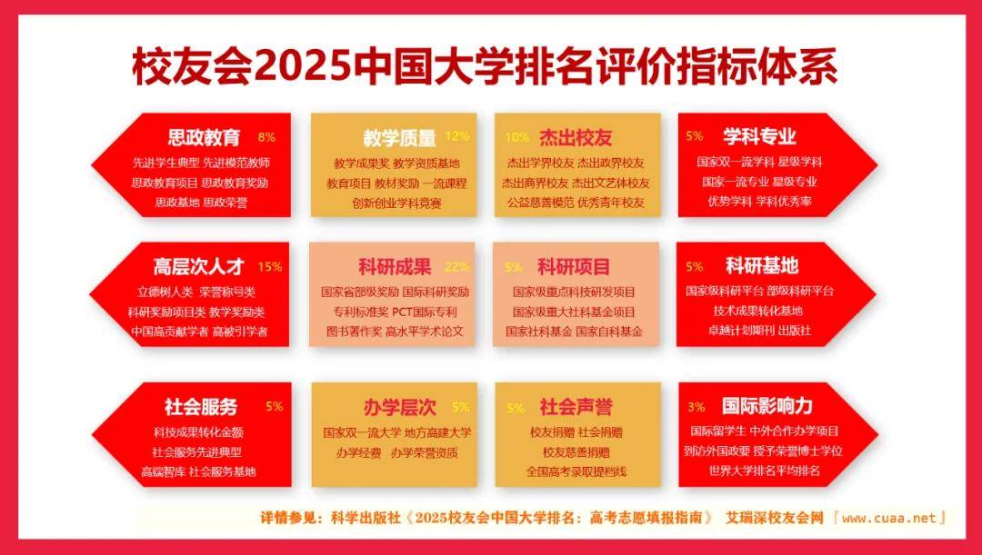 校友会2025贺州市大学排名 ，贺州学院第一