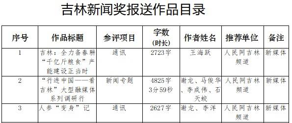 人民网吉林频道参评第34届吉林新闻奖推荐作品目录公示