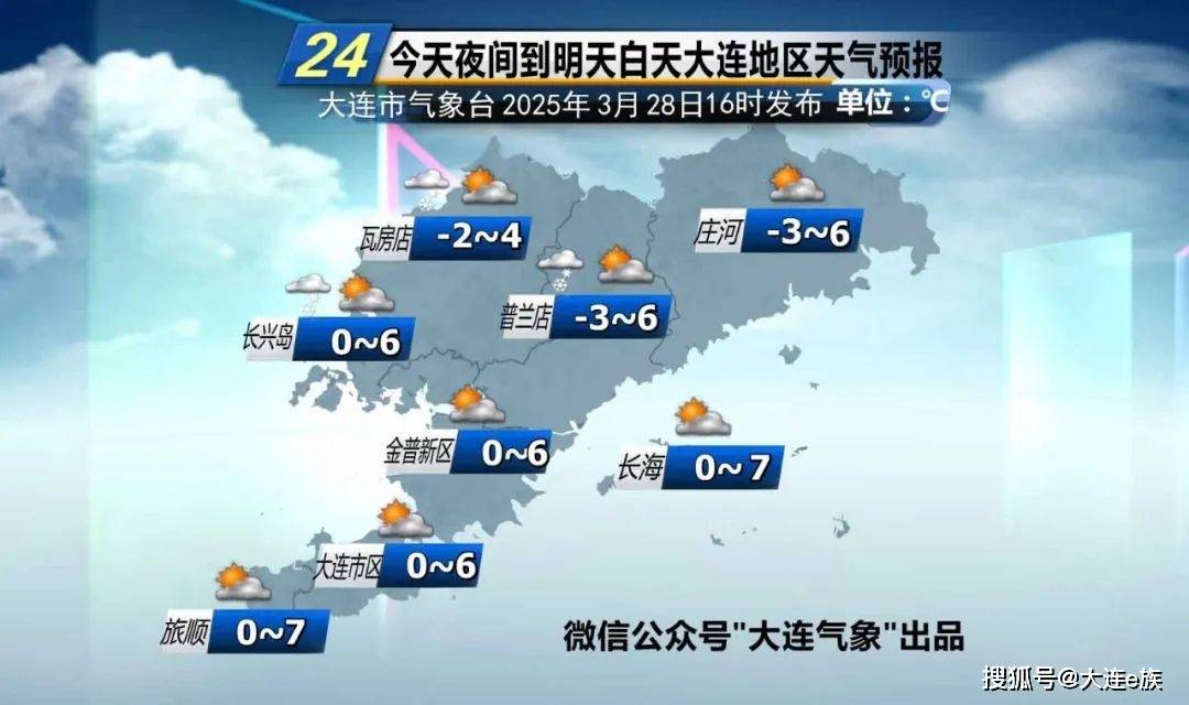 大连天气：天干物燥 注意防风防火