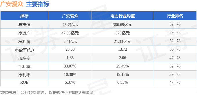 广安爱众（600979）4月1日主力资金净买入604.62万元