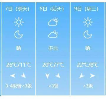 注意！石家庄下周将出现降温