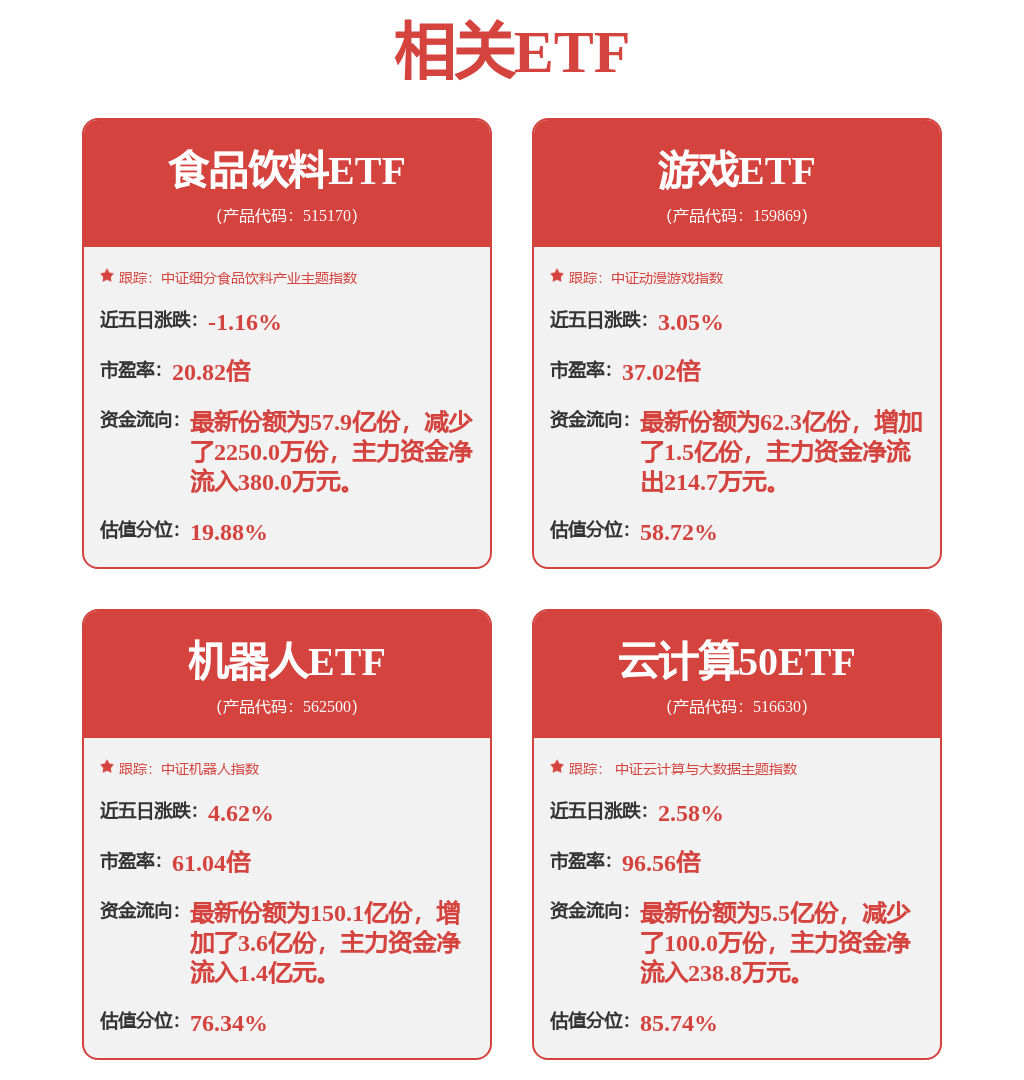 【机构调研记录】南方基金调研海大集团、柏楚电子等8只个股（附名单）