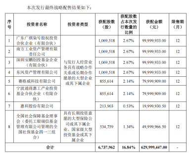 南方资产牵手天有为 共绘汽车电子未来蓝图