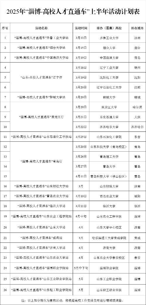 26场！淄博最新发布