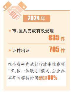 晋中：服务有温度 企业增信心