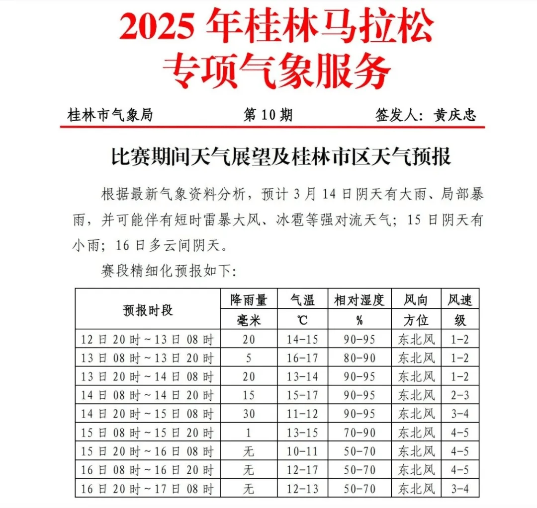 来桂林跑马，必吃桂林米粉！