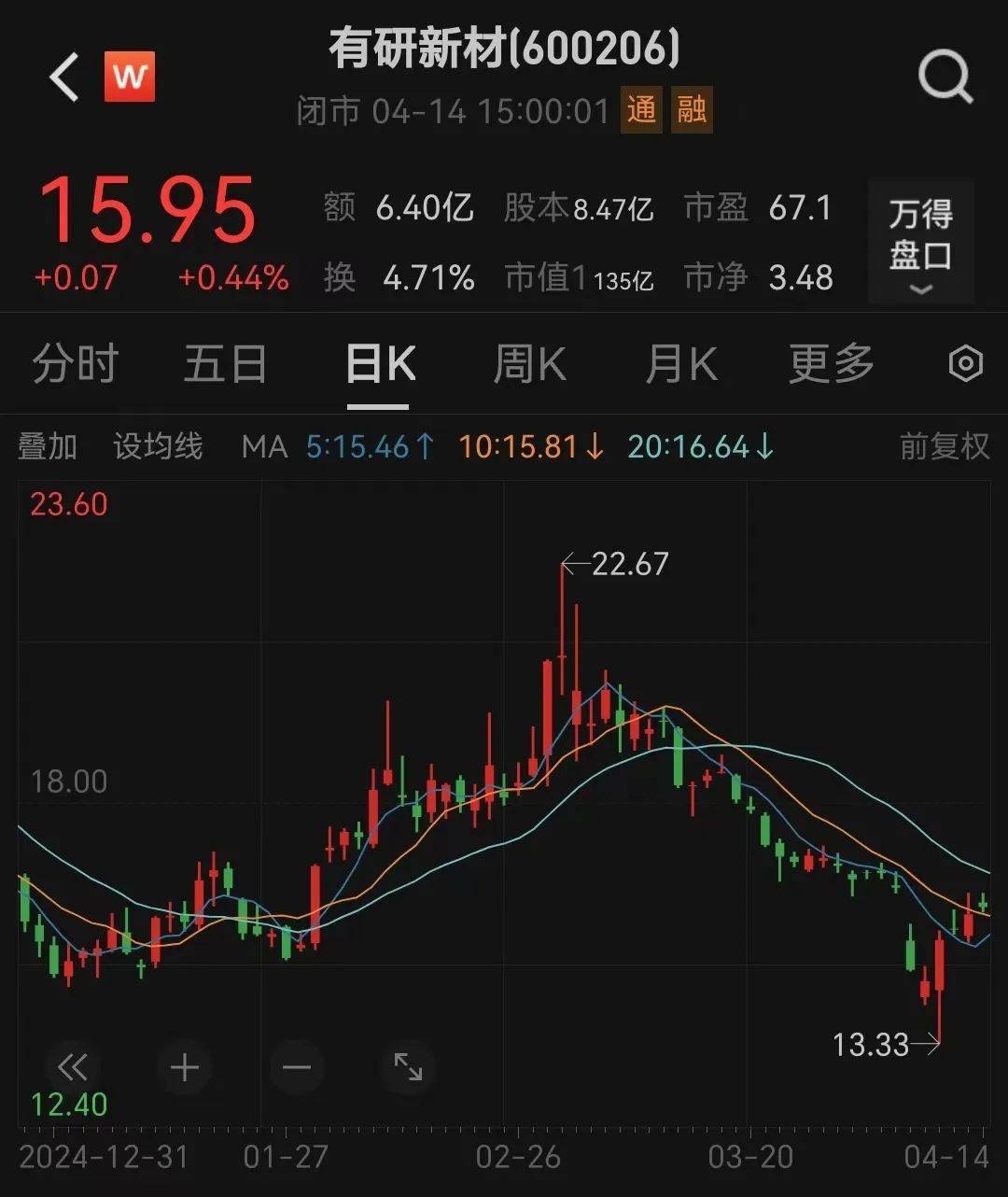 预增163倍！
