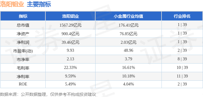 洛阳钼业（603993）5月7日主力资金净买入1.68亿元