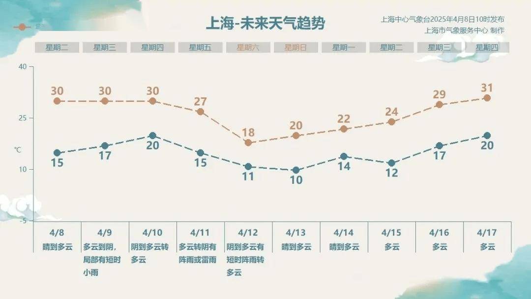 唐山，发生地震！