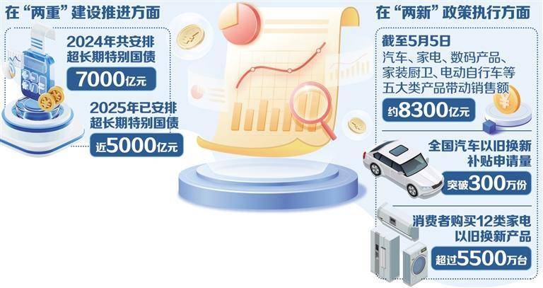 国家发展改革委解读当前经济热点 聚焦“两重”建设、“两新”政策、综合整治“内卷式”竞争等