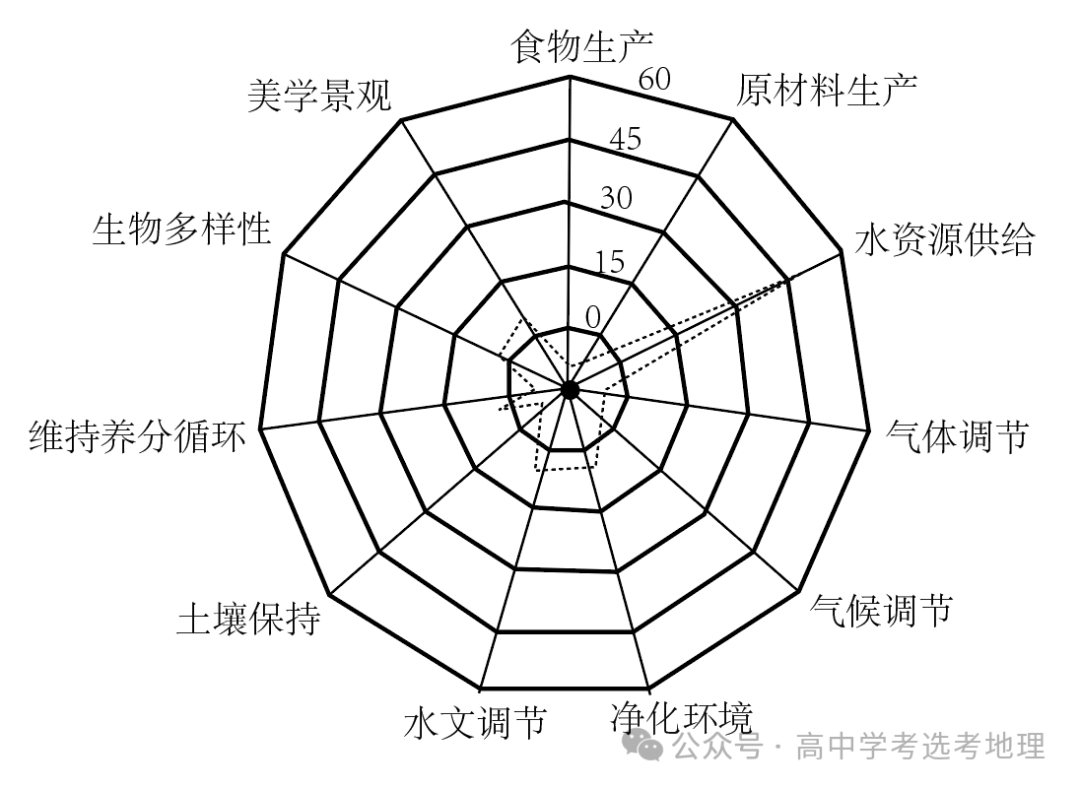 【地理热点】2025年高考地理热点问题之生态文明建设