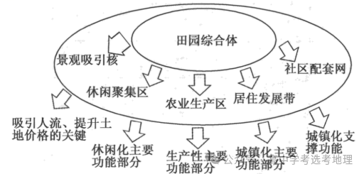 【地理热点】2025年高考地理热点问题之生态文明建设